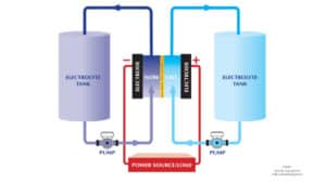 A-single-flow-cell-A-1024x573-1-300x168-1