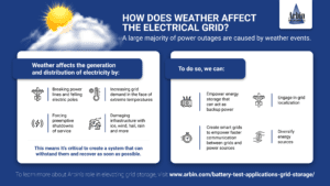 21_Arbin_WeatherElectricalGraphic-01-300x169-1