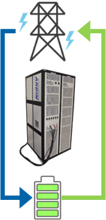 Hardware performance of Arbin's RBT system