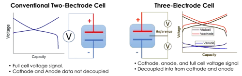 THREE-ELECTODE_two-three-electrode-comparison