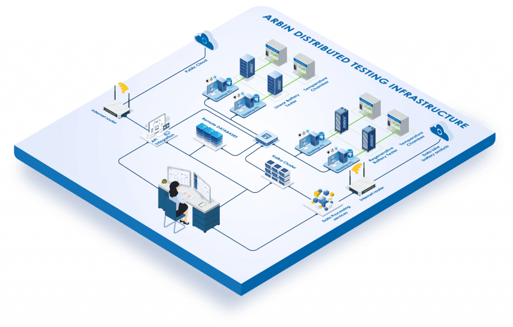 Arbin Distributed Testing Infrastructure | Arbin Instruments