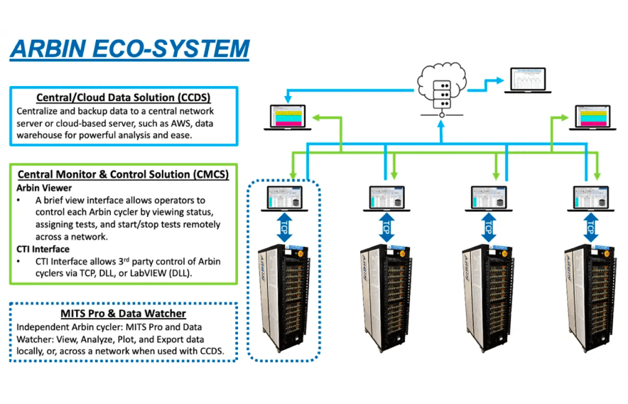 Arbin-CDS-AllYourBattery Arbin-CDS-AllYourBattery