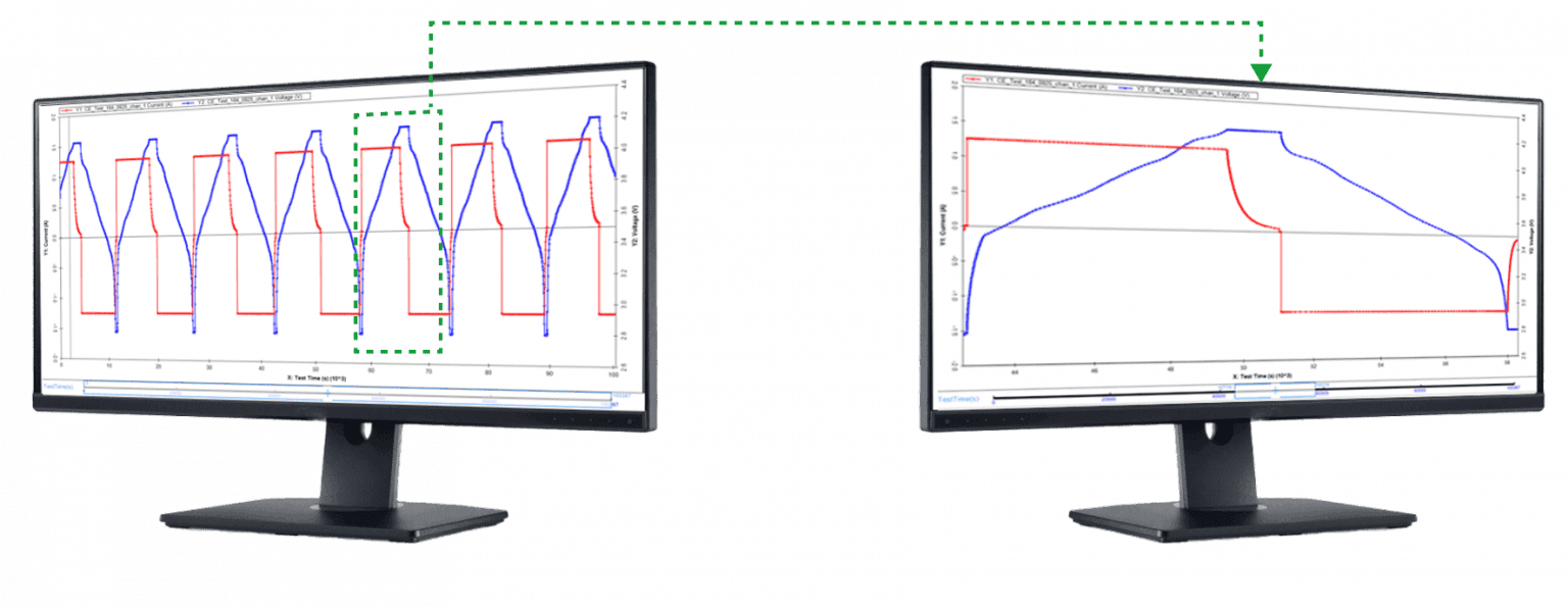 Coulombic Efficiency Measurement | Arbin Instruments