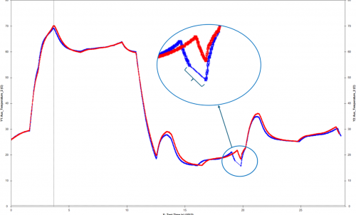 Example data log showing no recorded measurements during pause step while waiting for synchronization