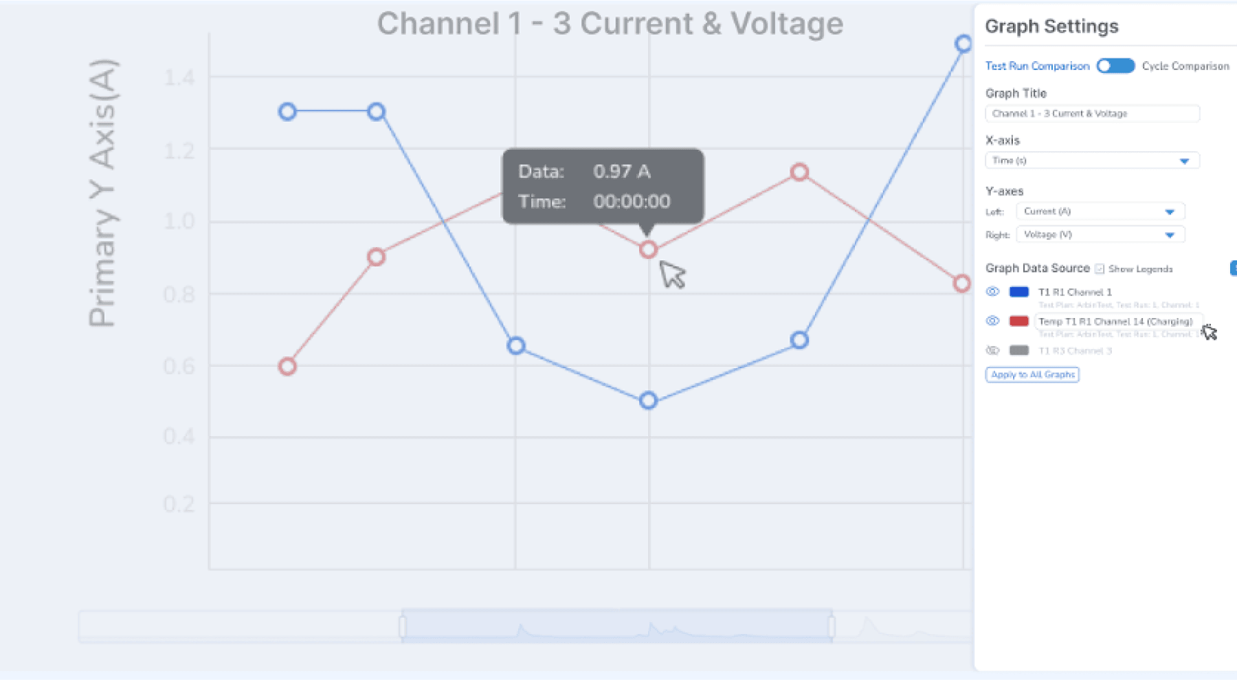 ARBIN-SSTA-Customizable-Graph-Styles