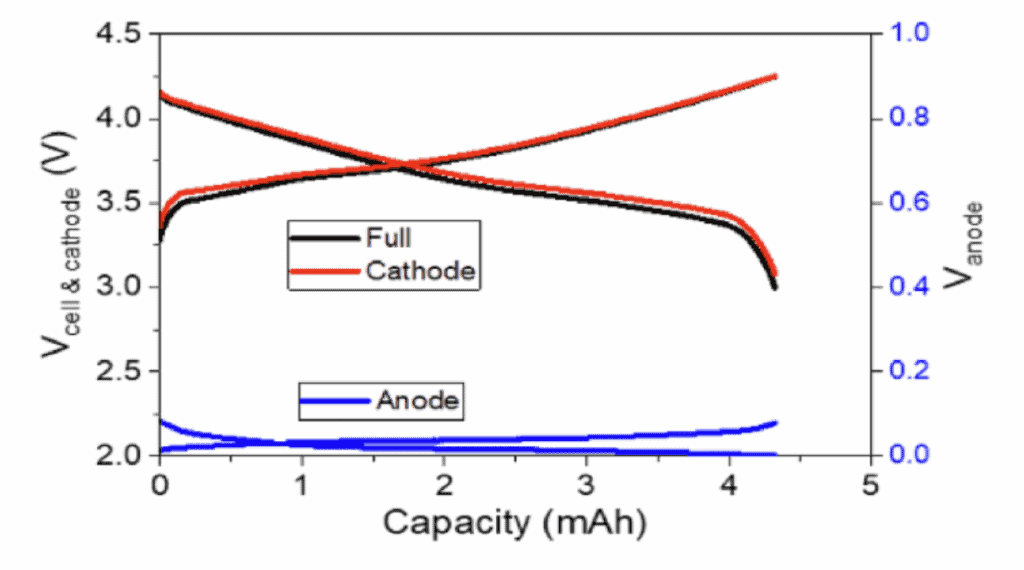 Auxiliary-Voltage-Measurement-arbin-intrusments