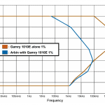 Integrated Electrochemical Impedance Spectroscopy (EIS) With Arbin Charge/Discharge Channels