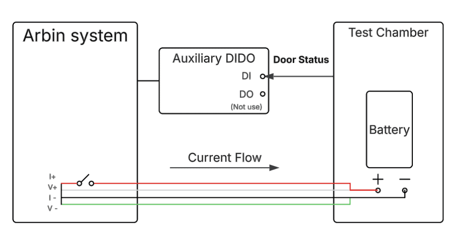 Arbin connection hardware and software implementation Mits 11