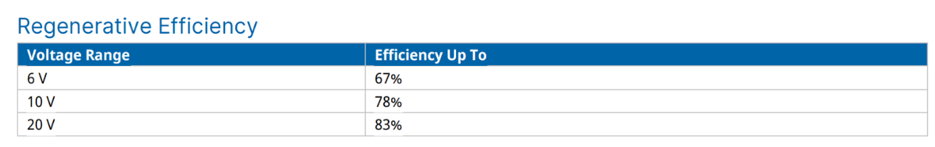 arbin regenerative efficiency features lbts module