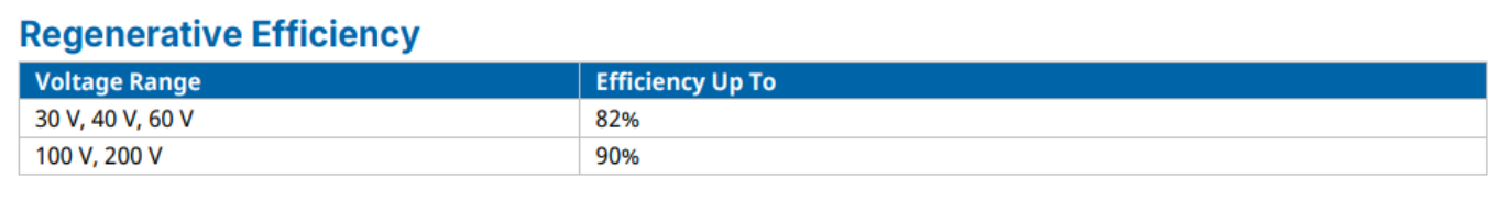 arbin regenerative efficiency features rbt4 module
