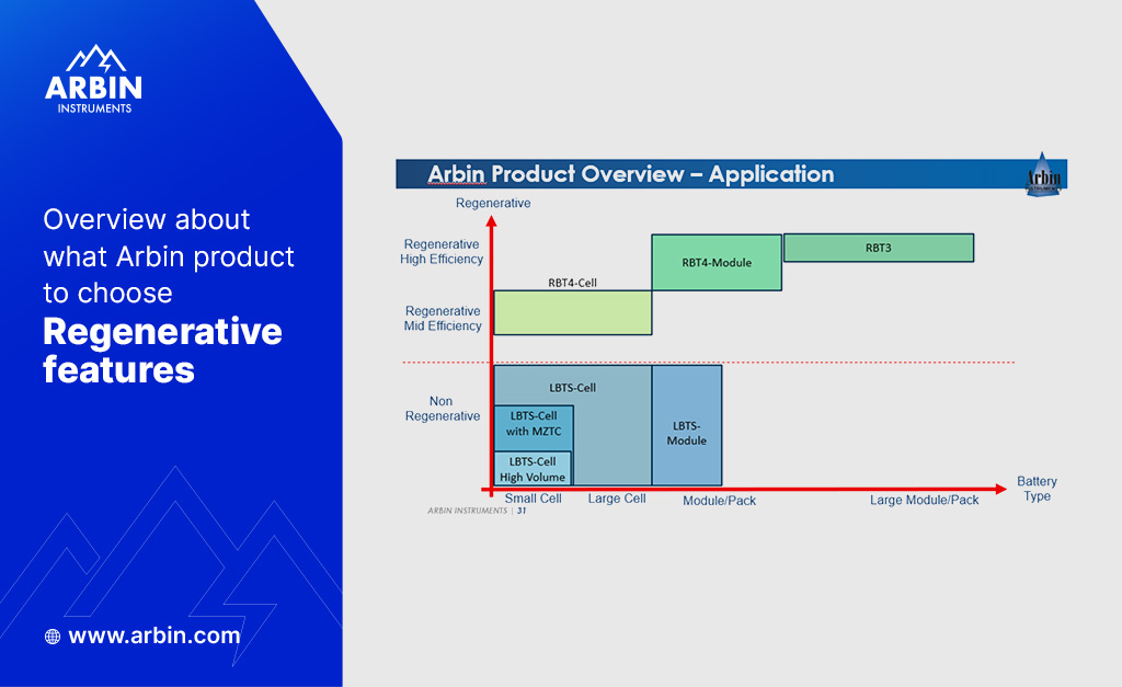 web overview about what arbin product to choose regenerative features