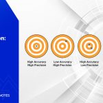 Accuracy and precision: Overview