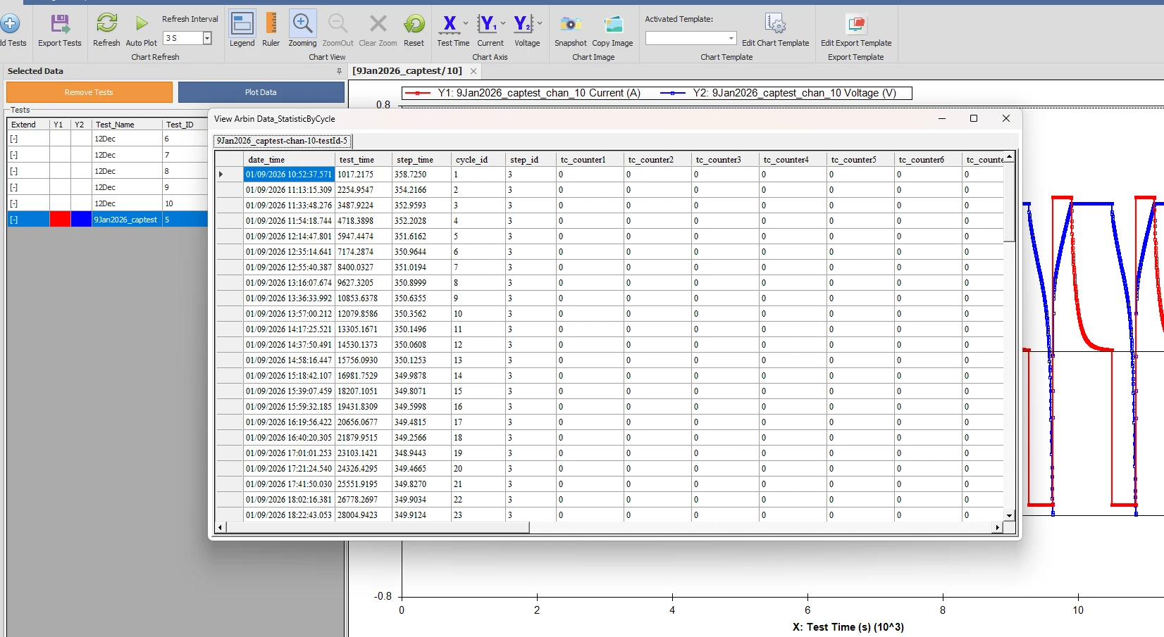 how to plot potential vs current graph by arbin data watcher 10