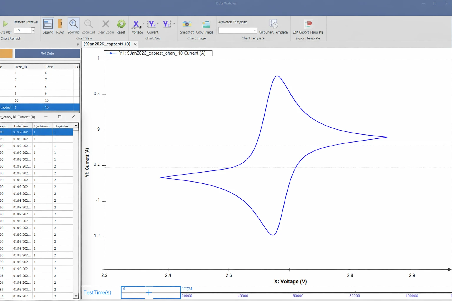 how to plot potential vs current graph by arbin data watcher 8