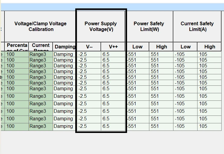 voltage safety limit configuration mits