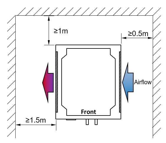 arbin linear systems layout