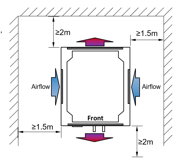 arbin rbt systems layout