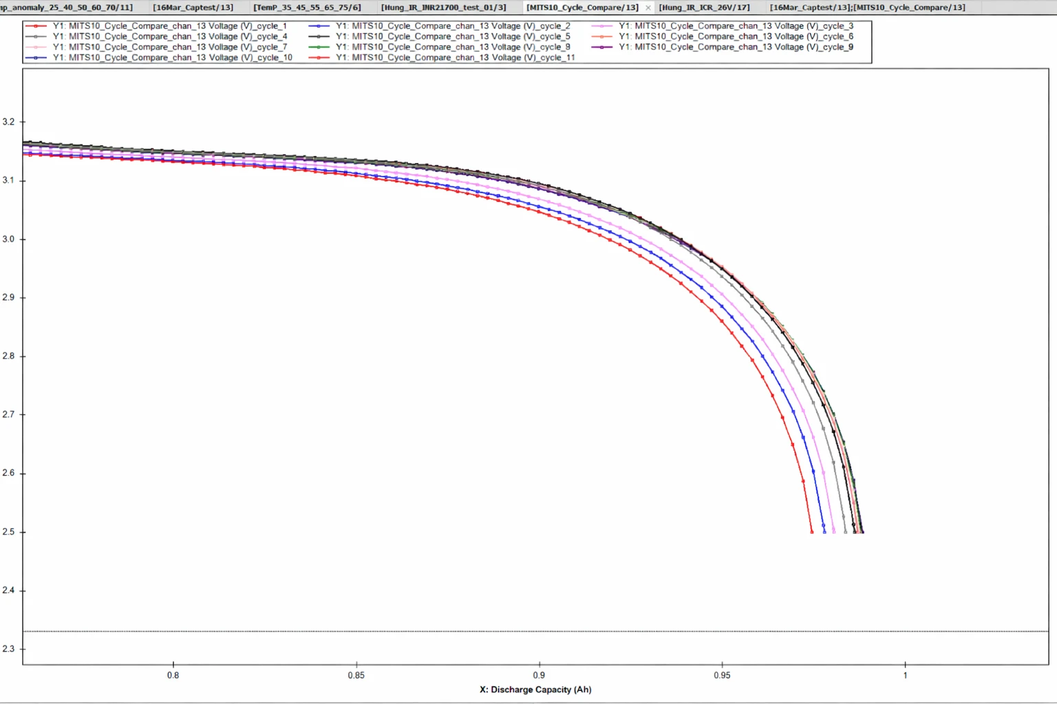 main window of data watcher 4