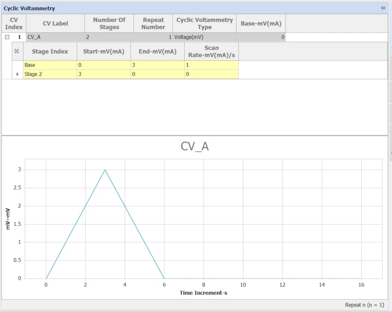 cyclic voltammetry