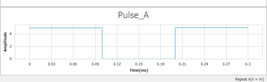 pulse a