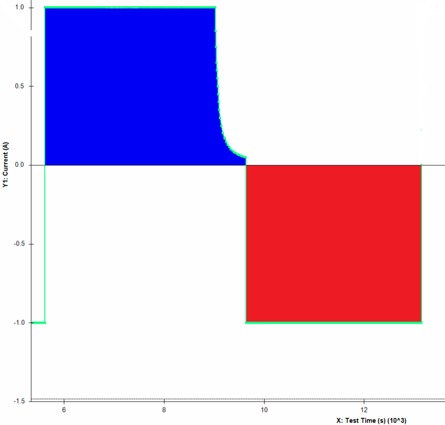 coulombic efficiency 1