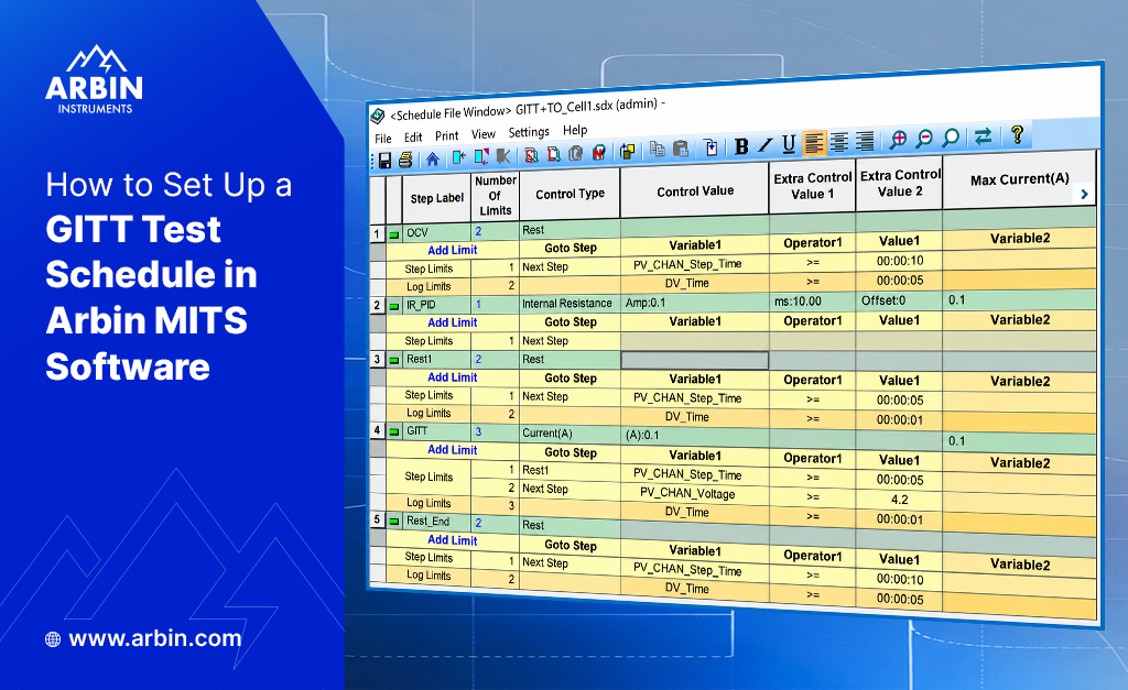 web how to set up a gitt test schedule in arbin mits software