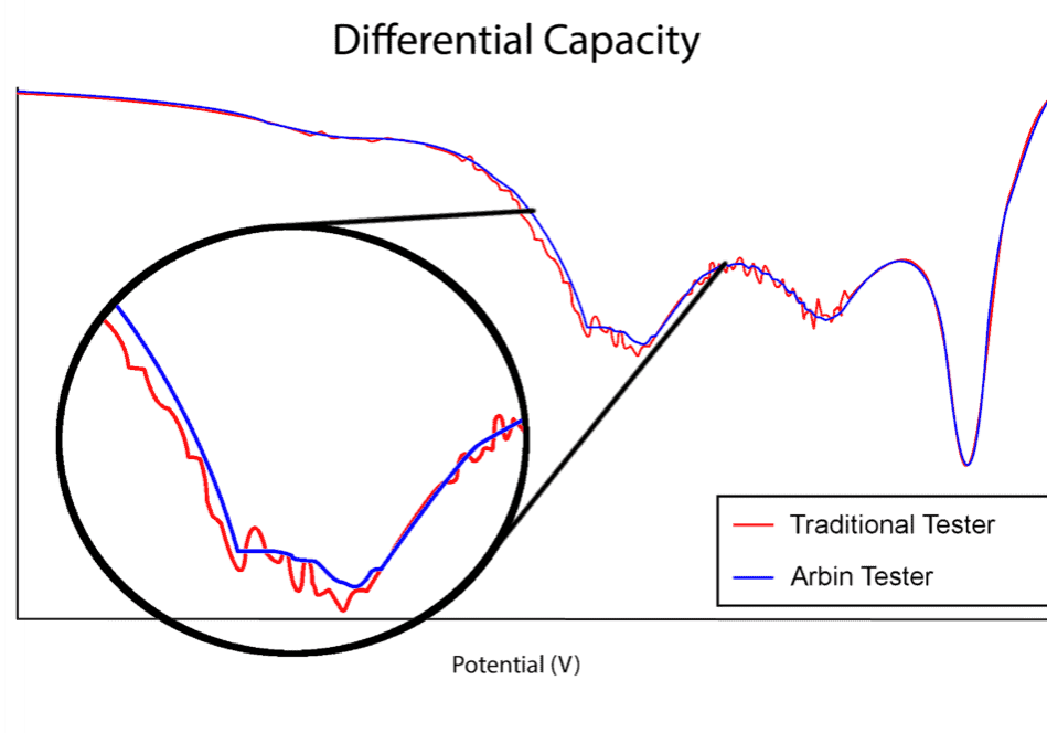 differential-capacity-graph